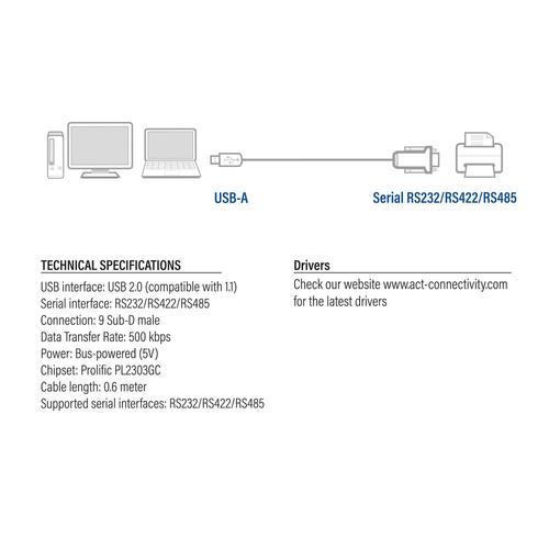 ACT 0,6 meter USB naar serieel adapter - Image 4