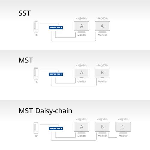 ACT 1x2 DisplayPort 1.4 MST Splitter - Image 4