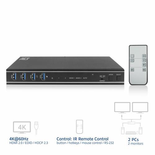 ACT 2-Poorts Dual HDMI 4K@60Hz KVM switch, USB 3.2 Gen1 (USB 3.0) - Image 4