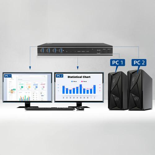 ACT 2-Poorts Dual HDMI 4K@60Hz KVM switch, USB 3.2 Gen1 (USB 3.0) - Image 7
