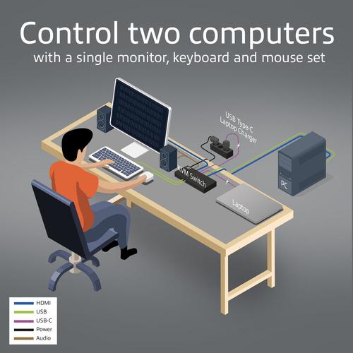 ACT 2-Poorts USB-C/HDMI 4K@60Hz KVM switch - Image 4