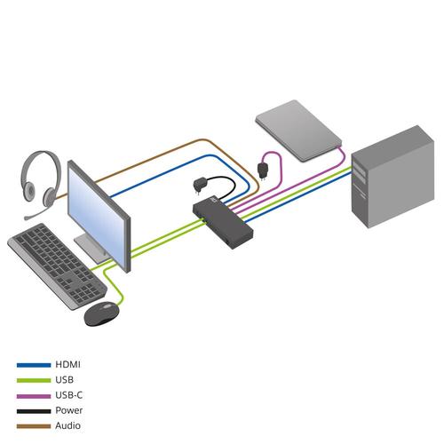 ACT 2-Poorts USB-C/HDMI 4K@60Hz KVM switch - Image 6