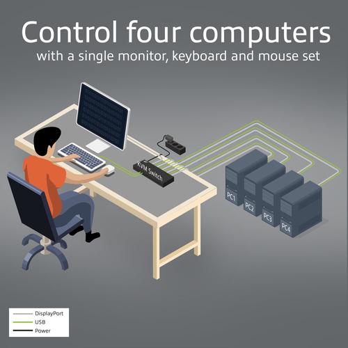 ACT 4-Poorts DisplayPort 4K@60Hz KVM Switch - Image 4