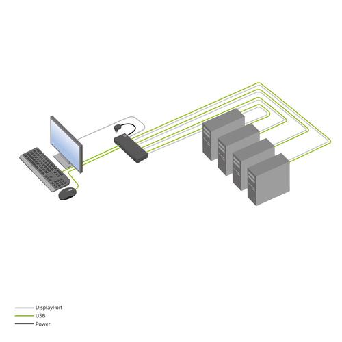 ACT 4-Poorts DisplayPort 4K@60Hz KVM Switch - Image 6