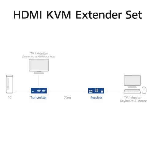 ACT 4K HDMI 2.0 KVM extender set over CAT6A, tot 70 meter - Image 3