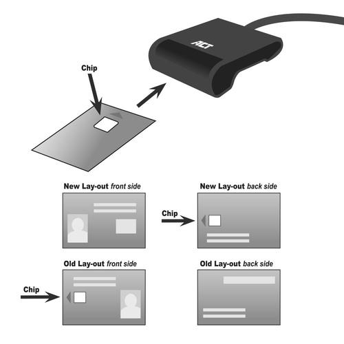 ACT Externe USB-C Smartcard eID Kaartlezer, zwart - Image 8