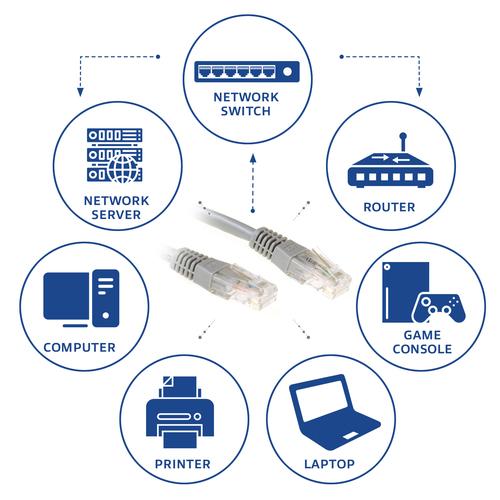 ACT Grijze 1 meter U/UTP CAT6 patchkabel met RJ45 connectoren - Image 3