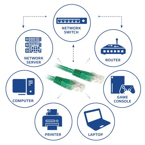 ACT Groene 3 meter U/UTP CAT6 patchkabel met RJ45 connectoren - Image 3