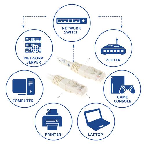 ACT Ivoor 0,5 meter U/UTP CAT6 patchkabel met RJ45 connectoren - Image 3