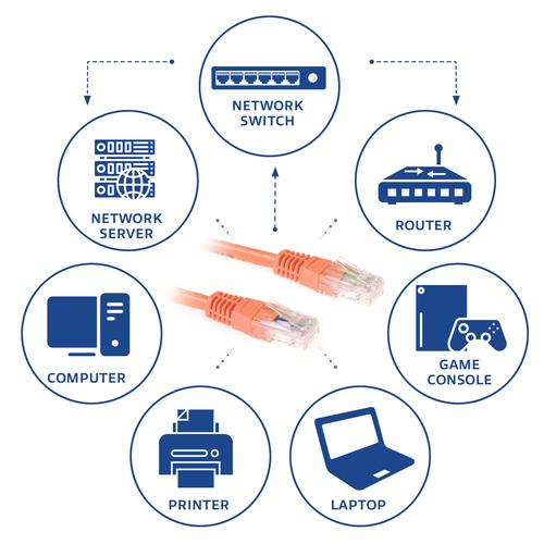 ACT Oranje 5 meter U/UTP CAT6 patchkabel met RJ45 connectoren - Image 3