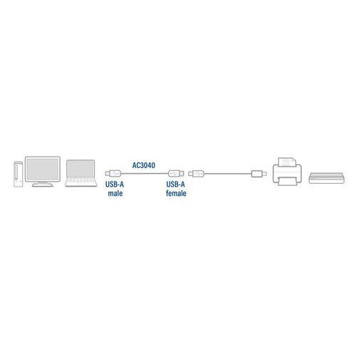 ACT USB 2.0 verlengkabel A male - A female 1,8 meter - Image 4