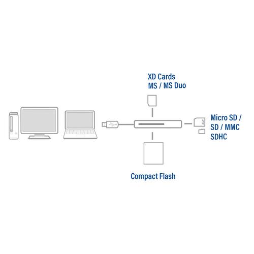 ACT USB 3.0 kaartlezer - Image 4