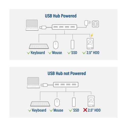 ACT USB-A hub 3.0, 4 poorts USB-A - Image 7