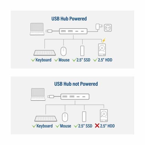 ACT USB-C hub 3.0, 2x USB-A, 2x USB-C - Image 7