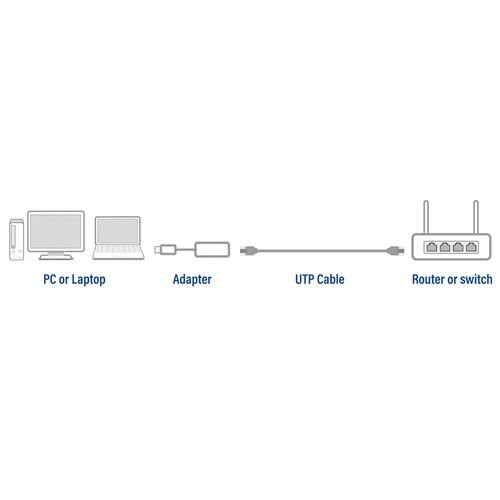 ACT USB-C naar Gigabit ethernet adapter - Image 4