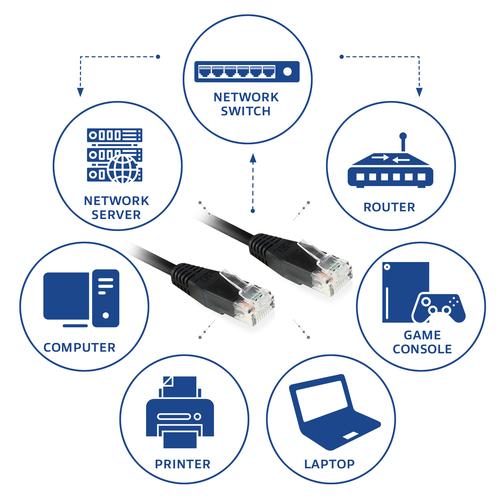 ACT Zwarte 5 meter U/UTP CAT6 patchkabel met RJ45 connectoren - Image 3