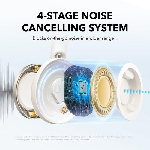 Anker Soundcore Space One Pro Headset Bedraad en draadloos Hoofdband Oproepen/muziek USB Type-C Bluetooth Wit - Image 3