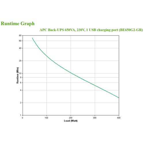 APC Back-UPS BE650G2-GR - Noodstroomvoeding 8x stopcontact, 650VA, 1 USB oplader, 1 USB datapoort - Image 9