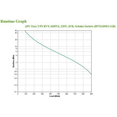 APC Back-UPS BVX1200LI-GR Noodstroomvoeding - 1200VA, 4x stopcontact - Image 4