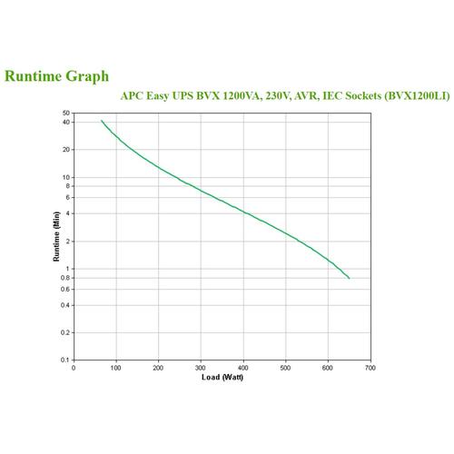 APC Back-UPS BVX1200LI Noodstroomvoeding - 1200VA, 6x C13 - Image 4