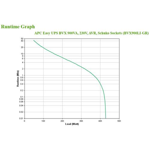 APC Back-UPS BVX900LI-GR Noodstroomvoeding - 900VA, 2x stopcontact - Image 6