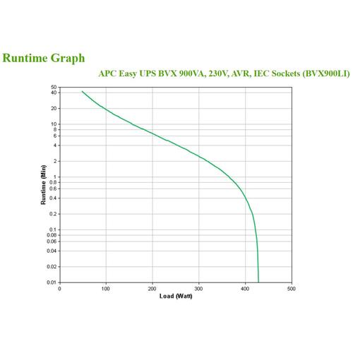 APC Back-UPS BVX900LI Noodstroomvoeding - 900VA, 4x C13 - Image 4