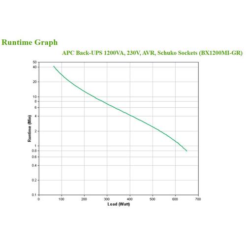 APC Back-UPS BX1200MI-GR Noodstroomvoeding 1200VA 4x stopcontact, USB - Image 5