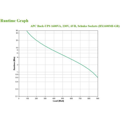 APC Back-UPS BX1600MI-GR Noodstroomvoeding 1600VA 4x stopcontact, USB - Image 5
