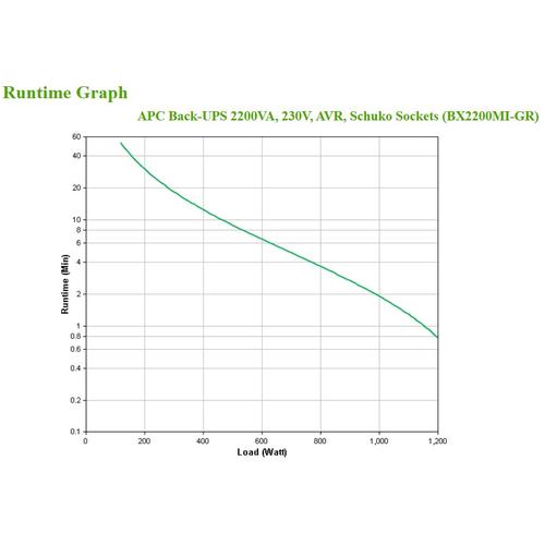 APC Back-UPS BX2200MI-GR Noodstroomvoeding - 2200VA, 4x stopcontact, USB - Image 4