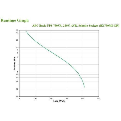 APC Back-UPS BX750MI-GR Noodstroomvoeding - 750VA, 4x stopcontact, USB - Image 5