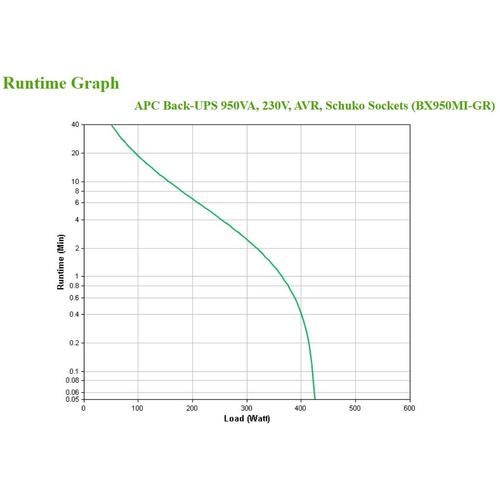 APC Back-UPS BX950MI-GR Noodstroomvoeding 950VA 4x stopcontact, USB - Image 5