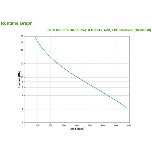 APC Back-UPS PRO BR1300MI - Noodstroomvoeding, 8x C13 uitgang, USB, 1300VA - Image 3