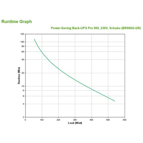 APC Back-UPS PRO BR900G-GR - Noodstroomvoeding, 900VA, 5x stopcontact, USB - Image 3