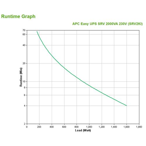 APC Easy-UPS On-Line SRV2KI - Noodstroomvoeding 4x C13, USB, 2000VA - Image 4