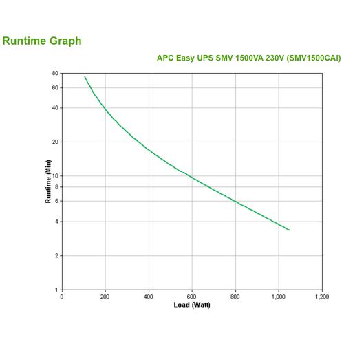 APC Easy-UPS SMV1500CAI - 6x C13, USB, 1500VA - Image 3