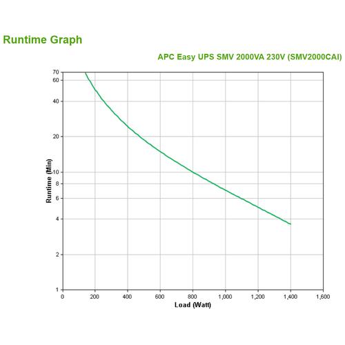 APC Easy-UPS SMV2000CAI - 6x C13, USB, 2000VA - Image 4