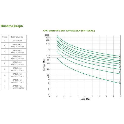 APC Smart-UPS On-Line SRT10KXLI - 10kW/VA, 6x C13, 4x C19, hardwire 1 fase uitgang, Embedded NMC - Image 6