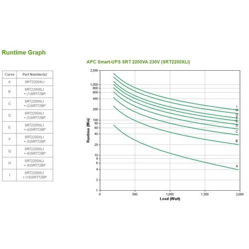 APC Smart-UPS On-Line SRT2200XLI Noodstroomvoeding - 2,2kW/VA, 8x C13 & 2x C19, tower - Image 9