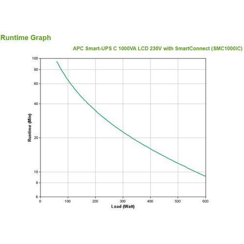 APC Smart-UPS SMC1000IC Noodstroomvoeding - 8x C13, USB, SmartConnect, 1000VA - Image 7