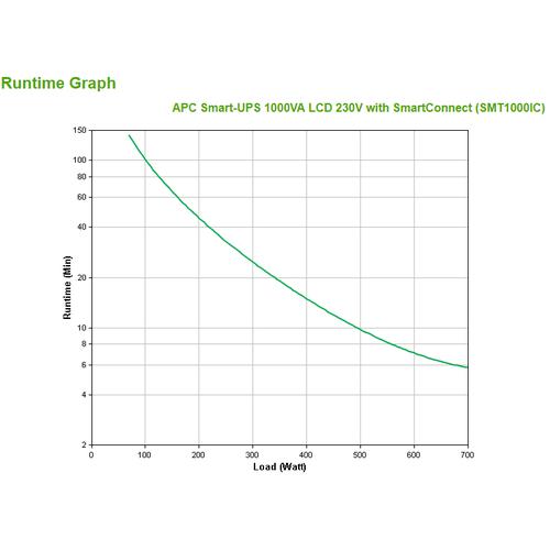 APC Smart-UPS SMT1000IC - 8x C13, USB, SmartConnect, 1000VA - Image 3