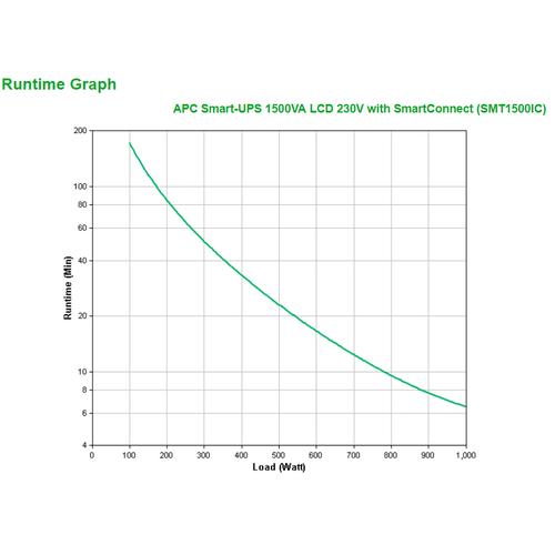 APC Smart-UPS SMT1500IC - 8x C13, USB, SmartConnect, 1500VA - Image 3