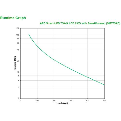 APC Smart-UPS SMT750IC - 6x C13, USB, SmartConnect, 750VA - Image 8