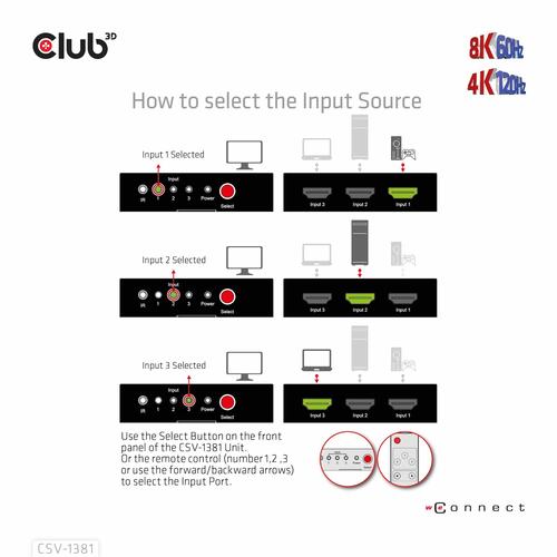 CLUB3D 3 to 1 HDMI™ 8K60Hz/4K120Hz Switch - Image 4