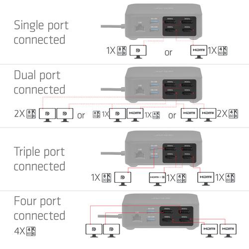 CLUB3D CSV-2542 12-1 USB-C® Quad DisplayLink Dockingstation 2x DisplayPort™ 8K60Hz + 2x HDMI™ 4K60Hz PD3.0 100Watt Ethernet 2.5G - Image 9