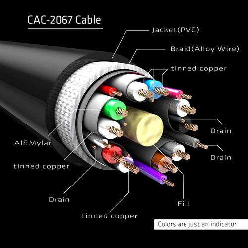 CLUB3D DisplayPort 1.4 HBR3 Cable 1meter Male/Male 8K60Hz - Image 6