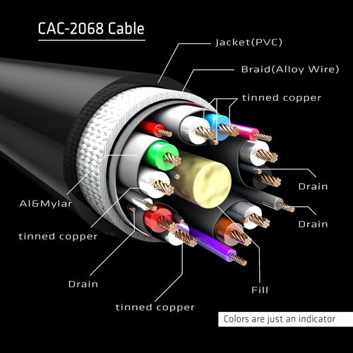 CLUB3D DisplayPort 1.4 HBR3 Cable 2meter M/M 8K60Hz - 1920x1080 pixels met 144hz - Image 2