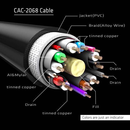 CLUB3D DisplayPort 1.4 HBR3 Cable 2meter M/M 8K60Hz - 1920x1080 pixels met 144hz - Image 6
