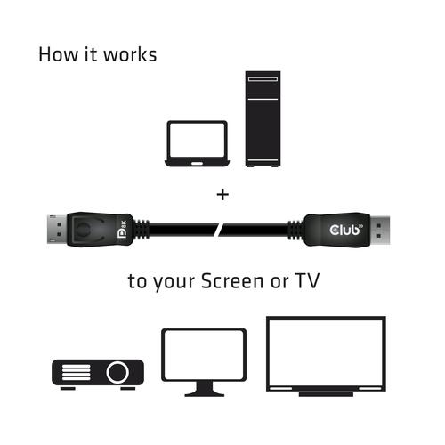 CLUB3D DisplayPort 1.4 HBR3 Cable 2meter M/M 8K60Hz - 1920x1080 pixels met 144hz - Image 9
