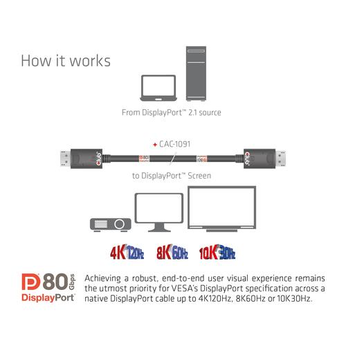 CLUB3D DisplayPort 2.1 Bi-Directional VESA DP80 Gecertificeerde kabel 4K240Hz, 8K60Hz or 10K30Hz M/M 1.2m/3.94ft - Image 4