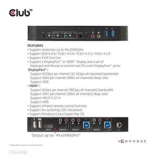 CLUB3D DisplayPort/HDMI KVM Switch For Dual DisplayPort 4K 60Hz - Image 2